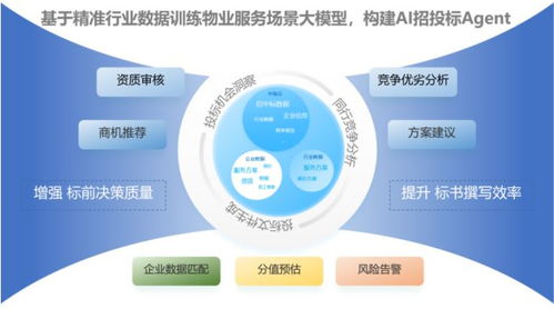 国资物企十五五规划前瞻 行业现状与信息技术咨询服务演进