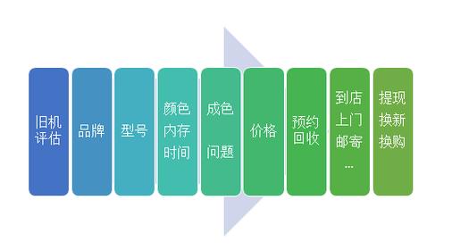 成都急啥信息技术 引领智慧生活的创新先锋